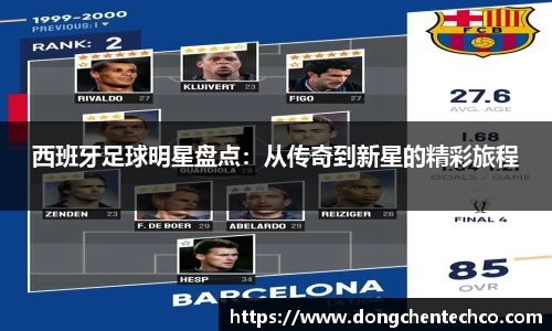 西班牙足球明星盘点：从传奇到新星的精彩旅程
